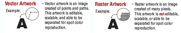 Vector and Raster Images
